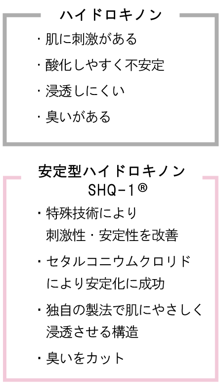 スマートフォン用の画像
